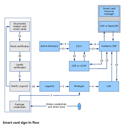 microsoft base smart card crypto provider|microsoft base cryptographic provider.